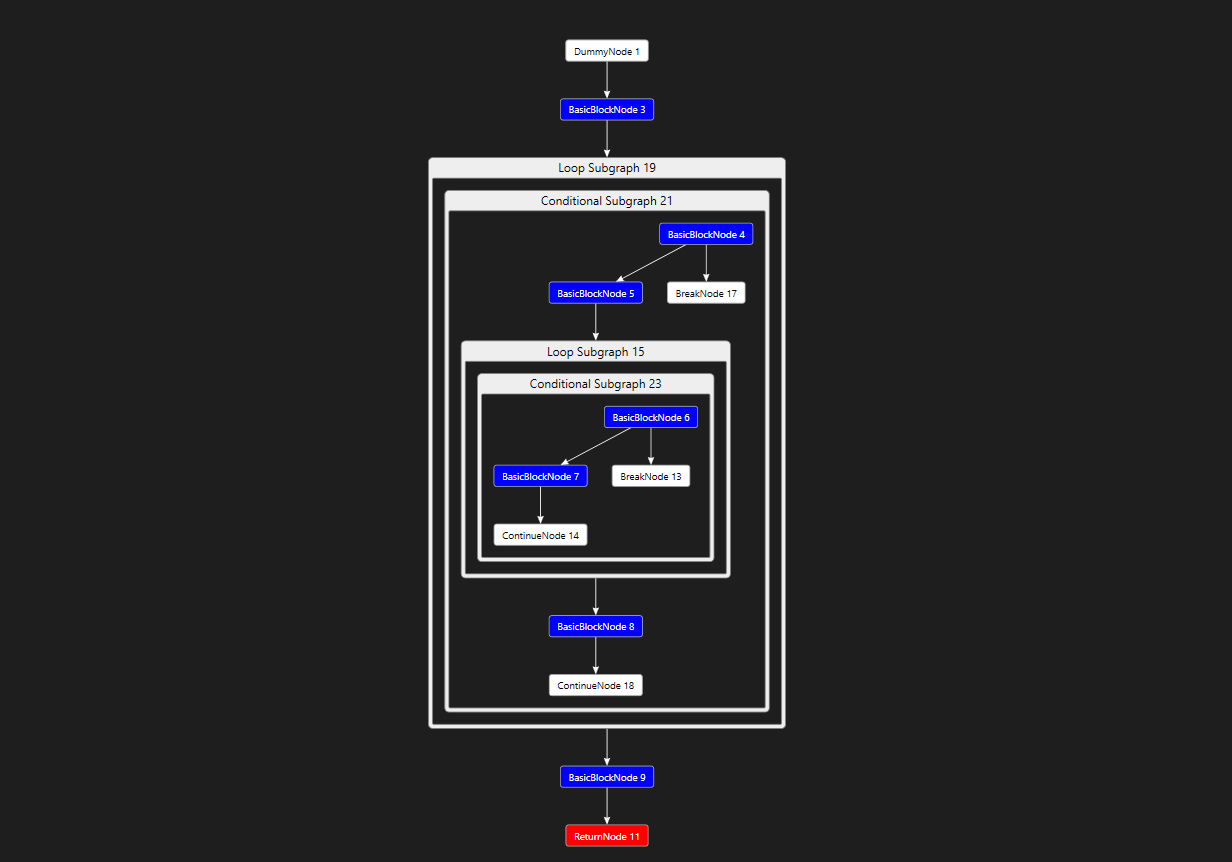 DGML in visual studio
